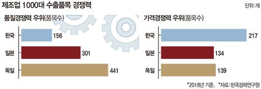 매일경제