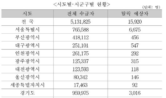 매일경제