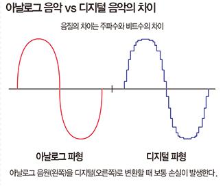 매일경제