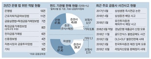 매일경제