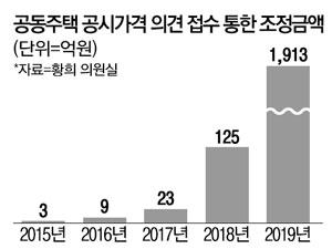 매일경제