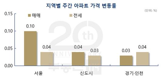 매일경제