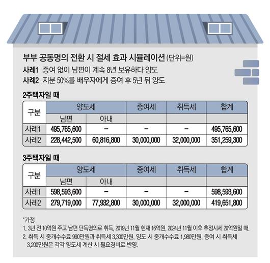 매일경제