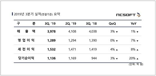 매일경제