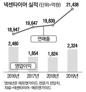 매일경제