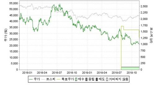 매일경제