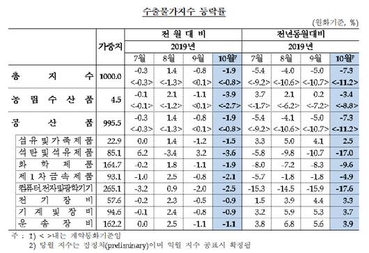 매일경제