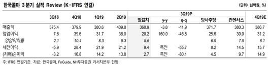 매일경제