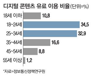 매일경제