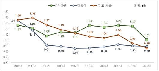 매일경제