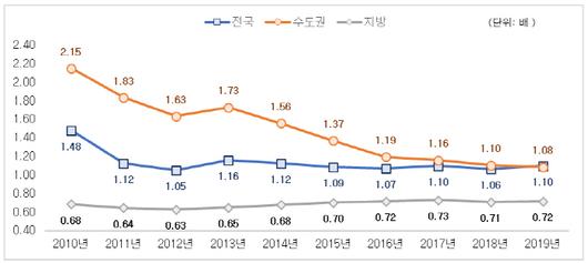 매일경제