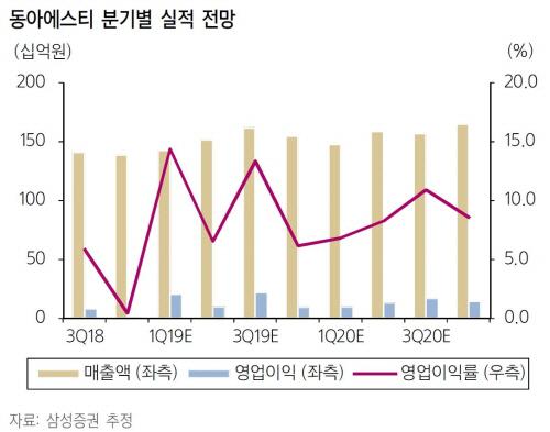 매일경제