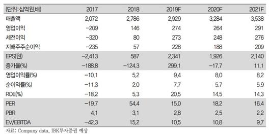 매일경제