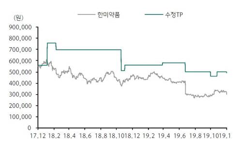 매일경제