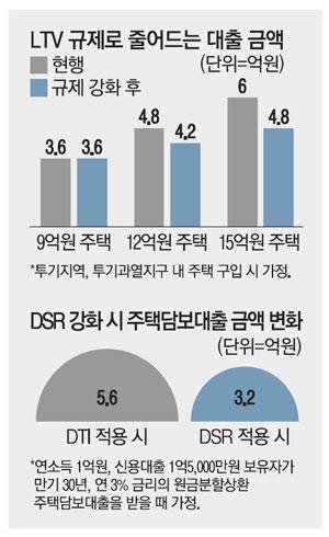 매일경제