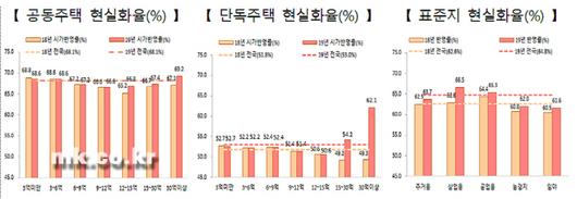 매일경제