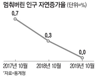 매일경제