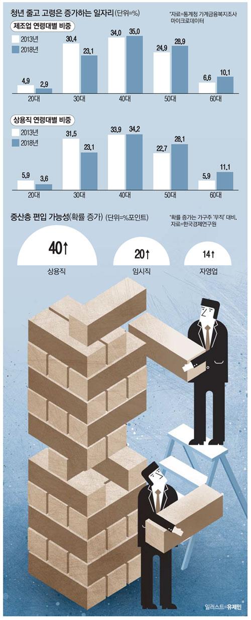 매일경제