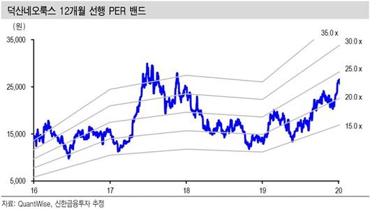 매일경제