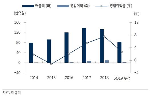 매일경제