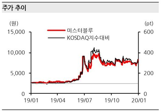 매일경제