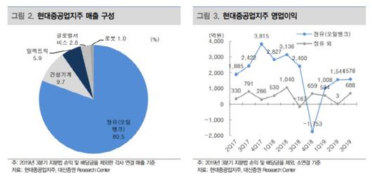 매일경제