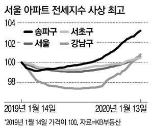 매일경제