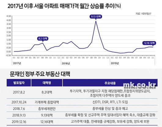 매일경제