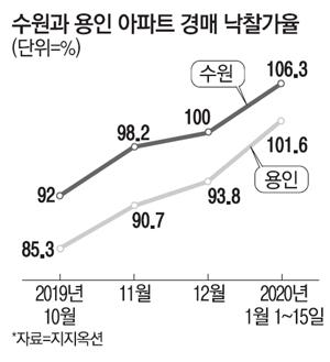 매일경제