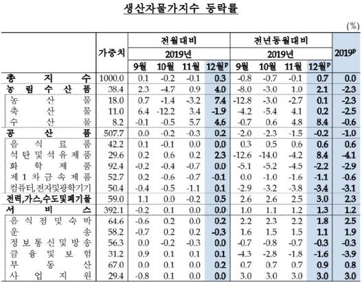 매일경제