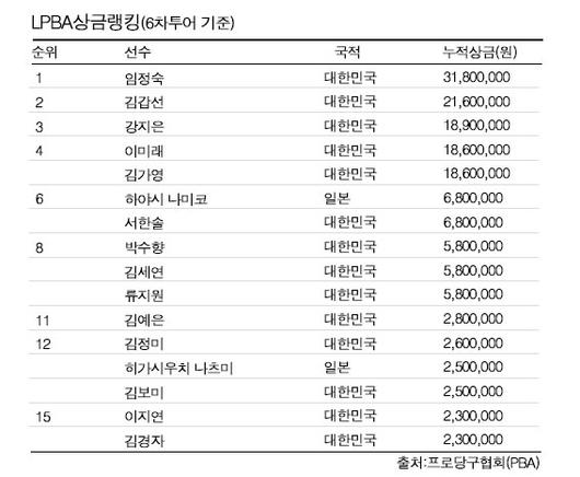 매일경제