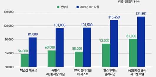 매일경제