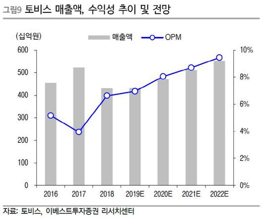 매일경제