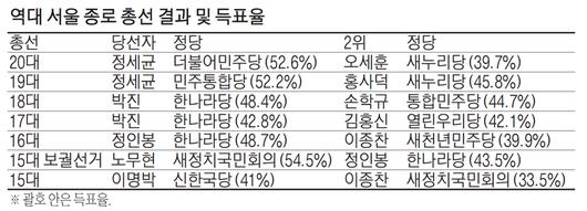 매일경제