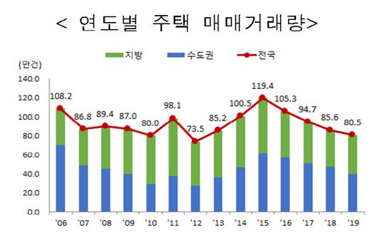 매일경제