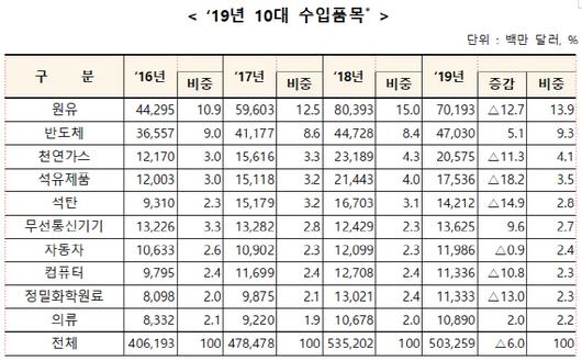 매일경제