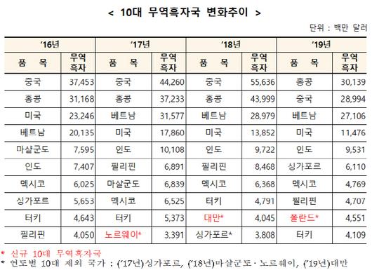 매일경제