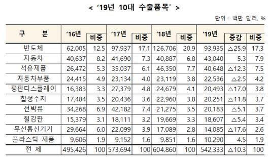 매일경제