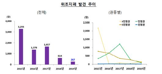 매일경제