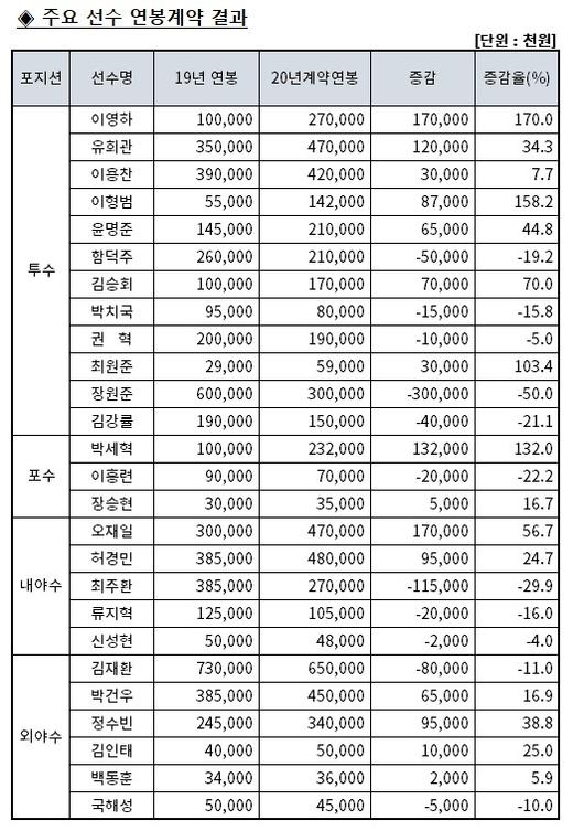 매일경제