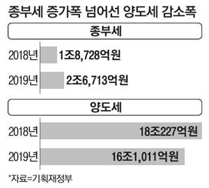 매일경제