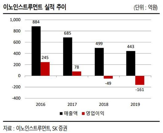 매일경제