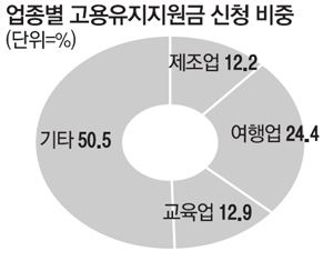 매일경제