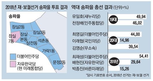 매일경제