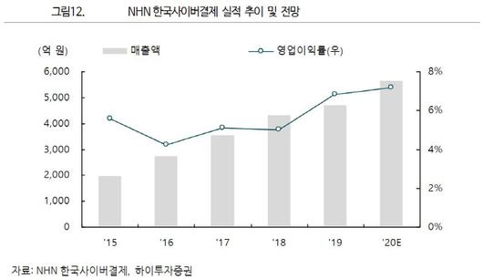 매일경제