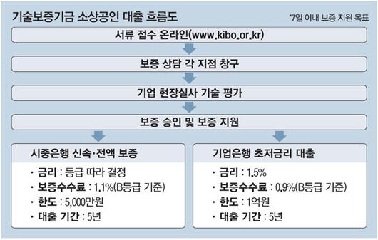 매일경제