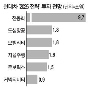 매일경제