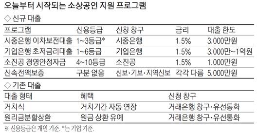 매일경제