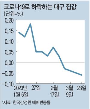 매일경제