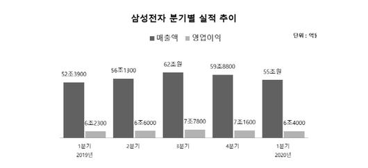 매일경제